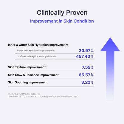 Cryo Sonic Pro with Moisture Booster Gel (100g)